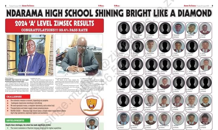 2024 ZIMSEC Results